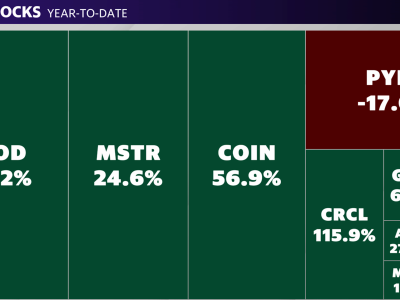 Emas, Perak, dan Bitcoin Melonjak karena Ketidakpastian Ekonomi Global