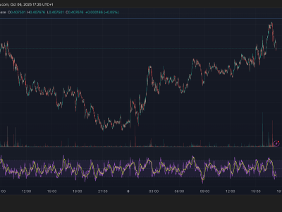 Kenaikan Harga Stellar Lumens Didukung Lonjakan Perdagangan Institusional