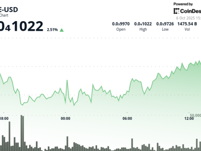 PEPE Cryptocurrency Memecoin Melonjak Lebih dari 2,5% di Pasar Kripto