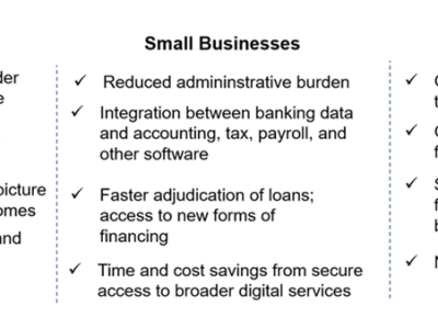 Kanada Siapkan Kerangka Open Banking Aman untuk Tingkatkan Layanan Keuangan