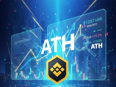 BNB Cetak Rekor Harga Baru, Apakah Waktunya Membeli Sekarang?