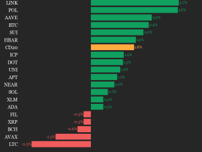 Bitcoin Capai Rekor Baru di 'Uptober', Pasar Kripto Melonjak Pesat
