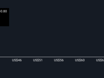 Perkembangan Terbaru Saham Comcast: Optimisme dan Kekhawatiran di Tengah Persaingan Ketat