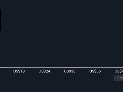 Bitmine Beralih ke Ethereum dan Staking, Apa Dampaknya pada Investasi Anda?
