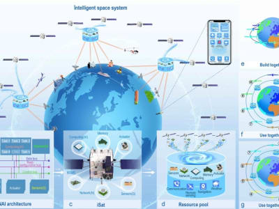Mega Konstelasi Satelit Bersama untuk Internet Global dan Mengurangi Sampah Antariksa