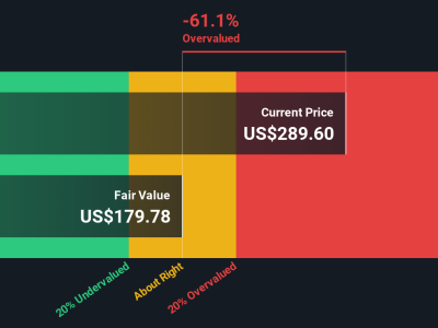 Apakah Saham Broadcom Masih Menjanjikan di Tengah Valuasi Mahal dan Risiko Baru?