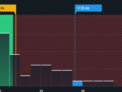 Visa Optimis dengan Stablecoin, Saham Naik 28% Tapi Valuasi Masih Wajar