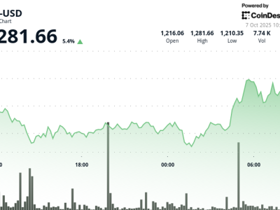 BNB Capai Rekor Tertinggi Didukung Lonjakan Aktivitas dan Kemitraan Baru
