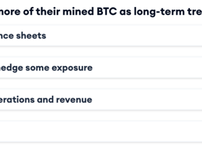 Kenapa Perusahaan Penambang Bitcoin Jadi Model Terbaik Treasury Aset Digital di 2025