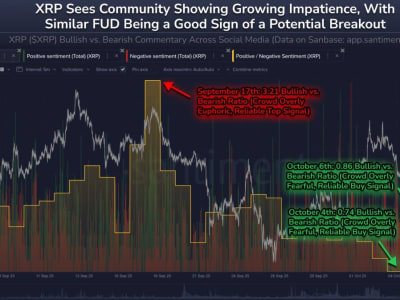 XRP Masih Berjuang di Tengah Sentimen Negatif, Breakout Diharapkan Oktober-Desember