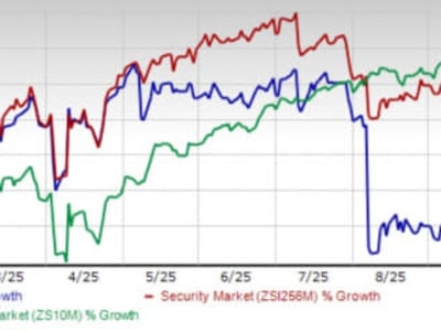 Fortinet Perkuat Posisi dengan SASE dan SecOps Didukung AI di 2025