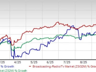 Warner Bros. Discovery Naik Drastis di 2025 Berkat Film dan Lisensi Baru