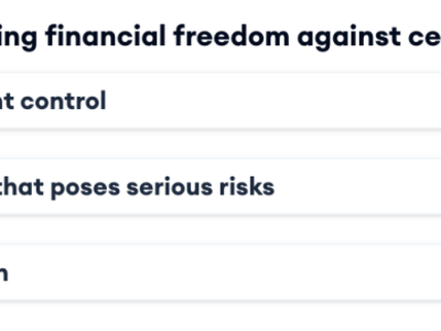 CBDC dan Bitcoin: Kebebasan Finansial vs Risiko Pengawasan Pemerintah