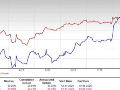 Reddit vs Meta: Siapa Pemenang Potensi Kenaikan Saham Media Sosial 2025?