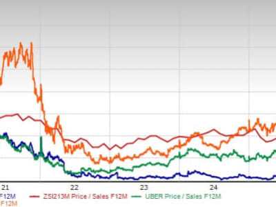 Apakah Saham Lyft Layak Dibeli? Analisis Valuasi dan Tantangan Terkini