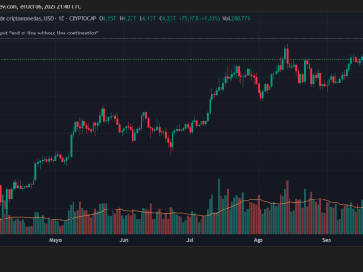 Uptober Melesat: Bisakah Bitcoin Terus Mencetak Rekor di Tengah Ketidakpastian?