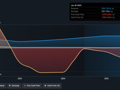 Bagaimana Kinerja Saham IFS Capital Mengungguli Pasar Meski EPS Menurun