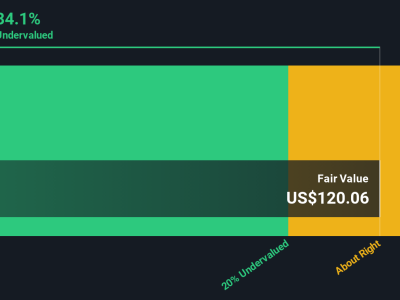 Apakah Saham Magnite Masih Layak Dibeli di Tengah Volatilitas dan Valuasi Berbeda?