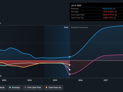 Penunjukan Ahli Blockchain CEA Industries: Strategi Baru Atasi Risiko Investasi?