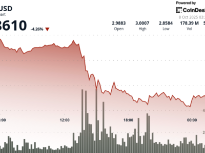 XRP Tertekan Jelang Keputusan Lisensi Bank Ripple dan Tekanan Jual Institusional