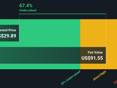 Apakah Saham Kyndryl Holdings Layak Dibeli Kini? Analisis Valuasi dan Prospek