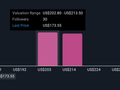 EPAM & Oracle Kerja Sama Perluas Layanan Cloud dan AI untuk Masa Depan Digital