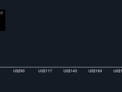 Riot Platforms: Dari Tambang Bitcoin ke Pusat Data AI, Apa Artinya Untuk Investor?