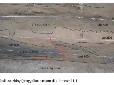 Pergeseran Gunung Batu akibat Sesar Lembang, Potensi Gempa Mengancam Bandung