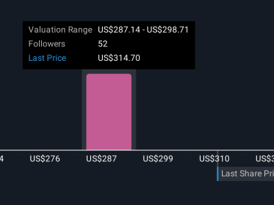 Kemajuan AI Autodesk Dorong Pendapatan Naik dan Potensi Investasi Menjanjikan
