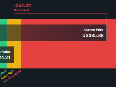 Apakah Saham Affirm Overvalued? Analisis Mendalam Saham Fintech BNPL