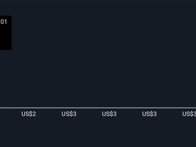 Perubahan Kepemimpinan dan Kebijakan Dorong Target Harga Plug Power Naik