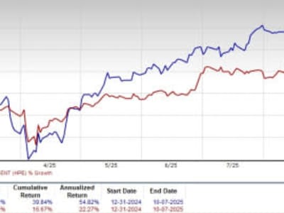 Vertiv vs HPE: Siapa Pemenang Potensi Pertumbuhan Infrastruktur Data Center?