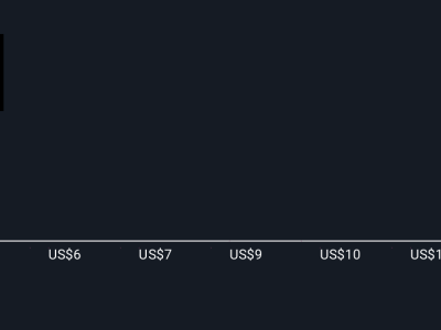 Luminar Technologies: Peluang dan Risiko di Balik Pertumbuhan Teknologi LiDAR
