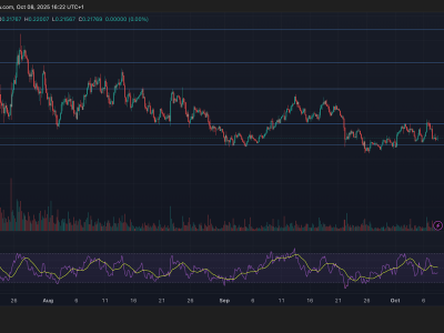 HBAR Tunjukkan Ketahanan Saat Pengajuan ETF Mendorong Optimisme Pasar