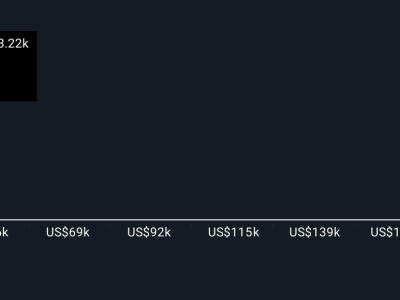 Integrasi Enlil dengan PTC Onshape Perkuat Posisi AI dan Manajemen Produk Regulatori