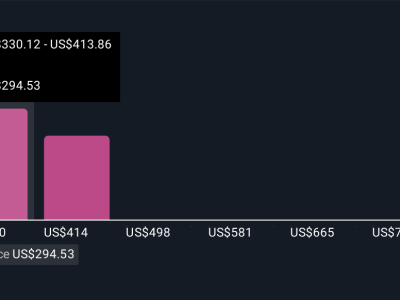 Persaingan Pasar Prediksi Bisa Ubah Masa Depan Investasi Flutter Entertainment
