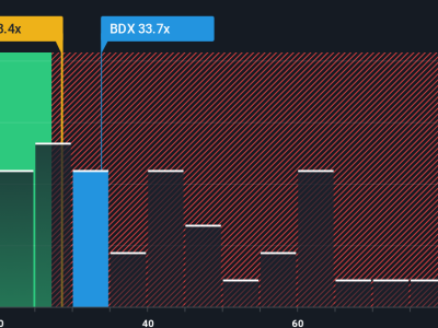 Becton Dickinson Optimis dengan Kemitraan Otomasi dan Transformasi Bisnis