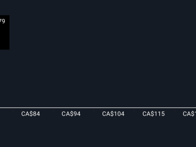 Sentimen Positif Dorong Kenaikan Target Harga Saham Endeavour Mining