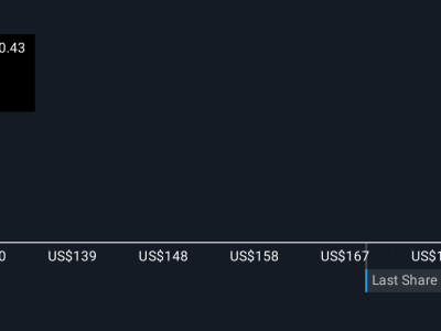 Investasi Rp 32.89 triliun ($2 Miliar)  ICE di Polymarket: Masa Depan Keuangan Terdesentralisasi