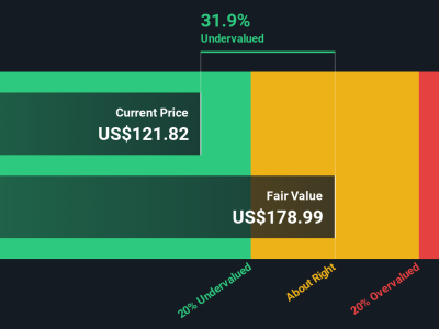 Apakah Saham NetApp Undervalued? Analisis & Prospek Masa Depan