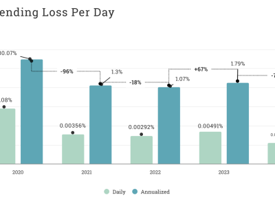 Transformasi Keamanan DeFi: Dari Eksperimen ke Infrastruktur Keuangan Mapan