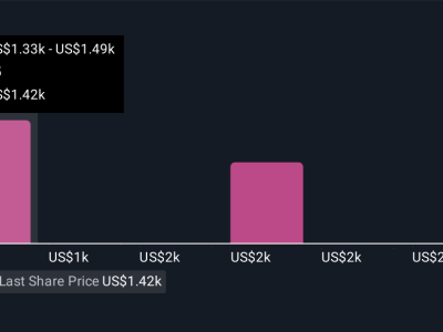 FICO Luncurkan Program Lisensi Langsung: Tantangan Baru di Pasar Skor Kredit