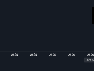 Bagaimana Produk Komputasi Tepi Baru OSS Bisa Dorong Pertumbuhan Jangka Panjang