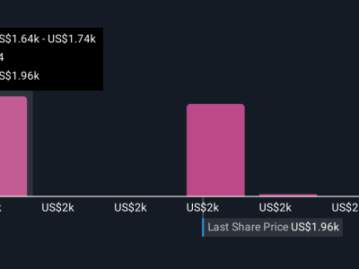 Optimisme Analis Bersama Program Buyback Dorong Prospek Saham Markel Group