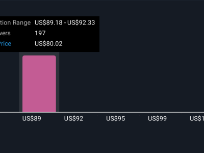 Kemitraan Armis-Fortinet: Tingkatkan Keamanan dan Tantangan Pertumbuhan di Masa Depan