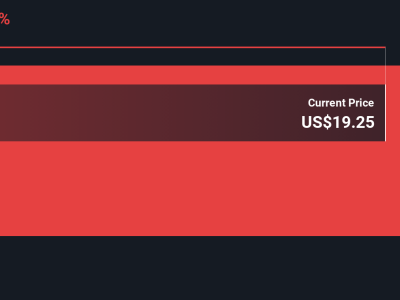 Brera Holdings Jadi Solmate: Saham Jadi Sorotan Setelah Rebranding dan Investasi Besar