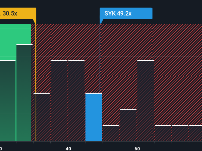 Stryker Dorong Inovasi Medis Robotik dan AI dengan Pusat R&D Baru di India