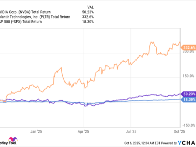 3 Saham AI Terbaik dengan Potensi Besar untuk Investasi Masa Depan