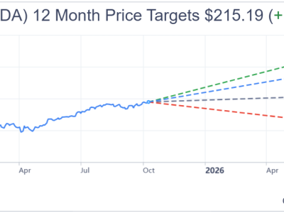 Investasi Besar Nvidia di Startup AI Elon Musk Perkuat Dominasi di Industri