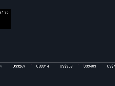 Cardinal Health Perkuat Distribusi Otomatis dan Teknologi Baru, Siap Tingkatkan Efisiensi